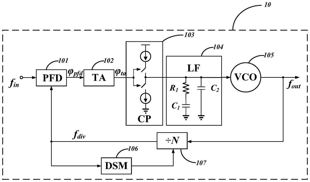 Low-noise millimeter wave phase-locked loop frequency synthesizer based on time error amplifier