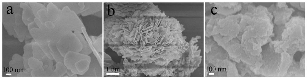 Hydrogen sulfide sensor based on Cu7S4-CuO hierarchical structure micron flower sensitive material and preparation method thereof