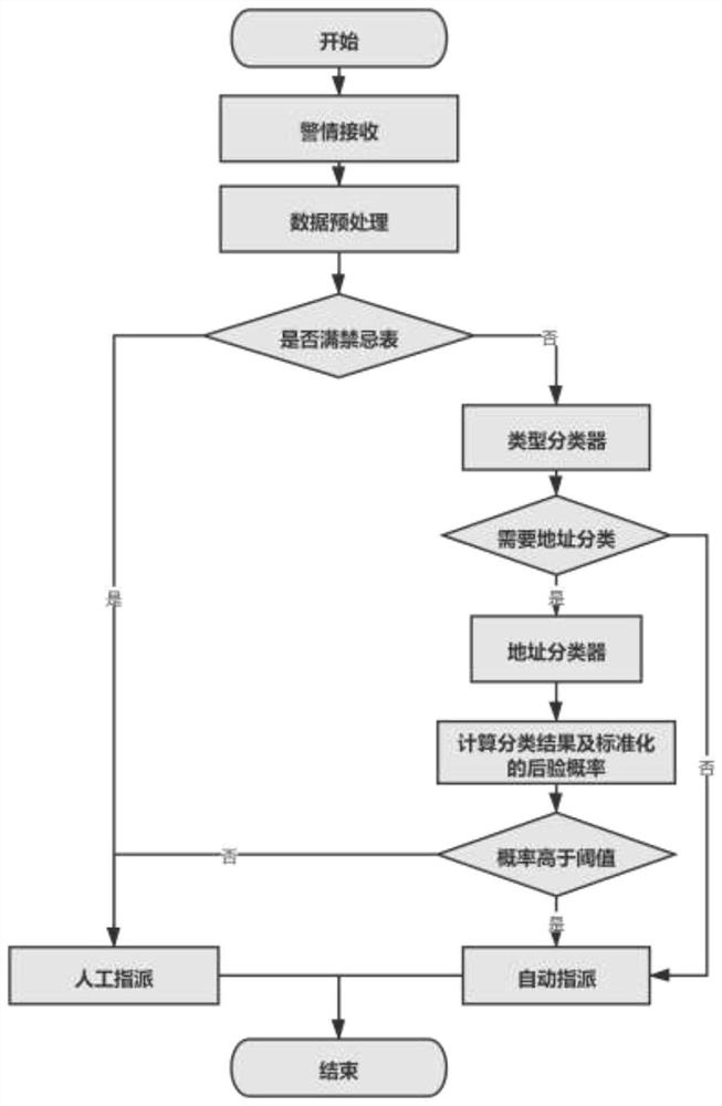 Intelligent order sending method and terminal for traffic warning conditions