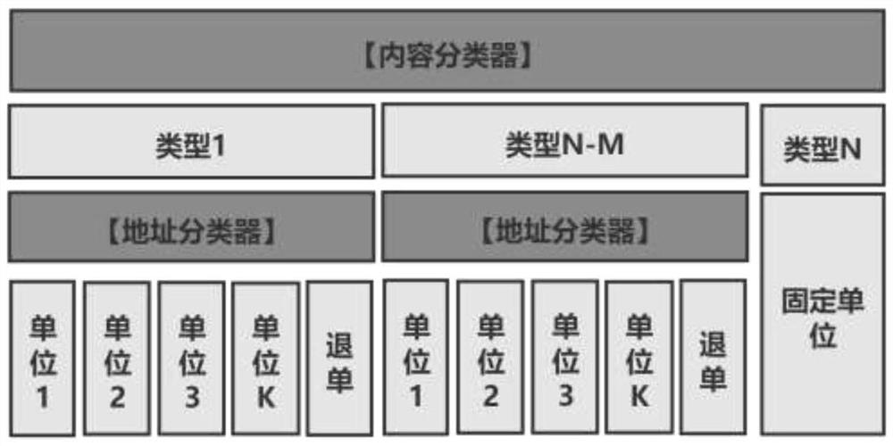 Intelligent order sending method and terminal for traffic warning conditions