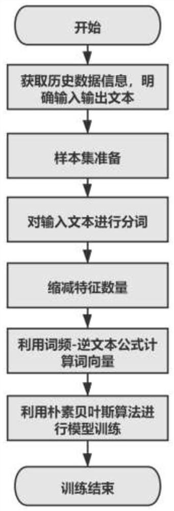 Intelligent order sending method and terminal for traffic warning conditions