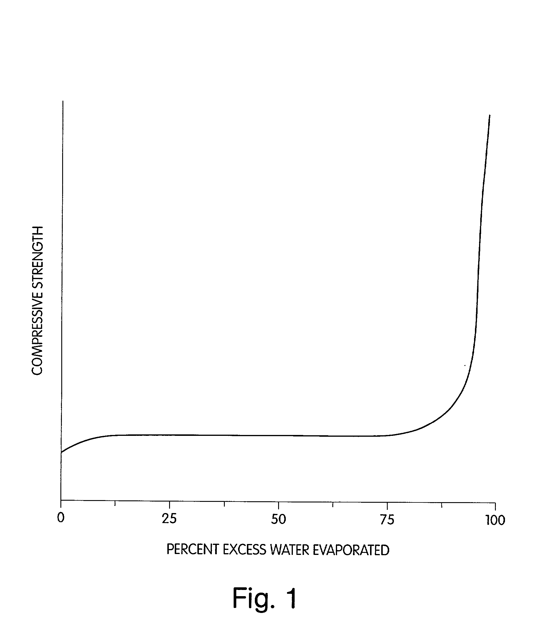 Three dimensional printing material system and method