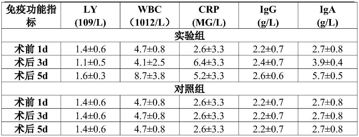 Enteral nutritional food as well as preparation method and application thereof