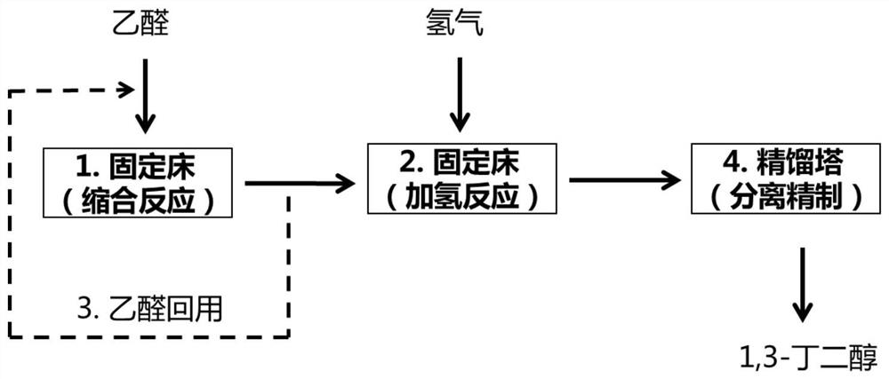 A kind of method for preparing 1,3-butanediol by using fixed bed continuous reaction