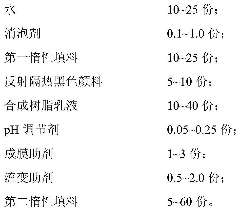 A kind of acid rain-resistant reflective heat-insulating black grid paint and preparation method thereof