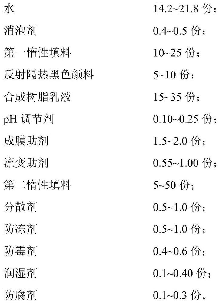 A kind of acid rain-resistant reflective heat-insulating black grid paint and preparation method thereof