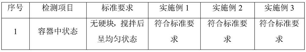 A kind of acid rain-resistant reflective heat-insulating black grid paint and preparation method thereof