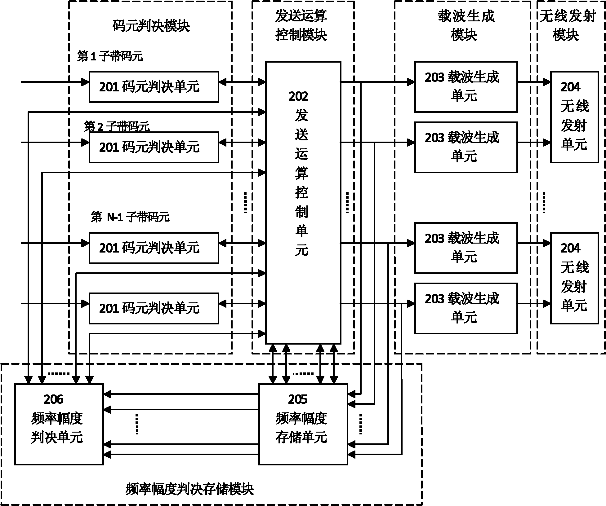 Asynchronous digital communication system and method jointly frequencies and amplitudes of multiple sub-bands