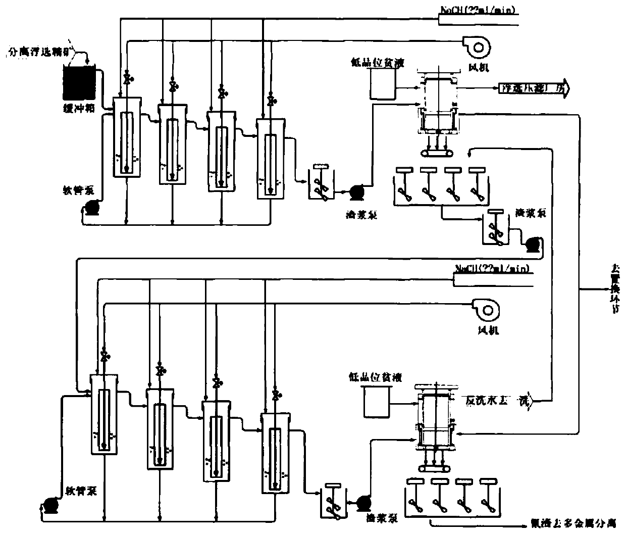 A fault diagnosis method for hydrometallurgical leaching process based on dcd