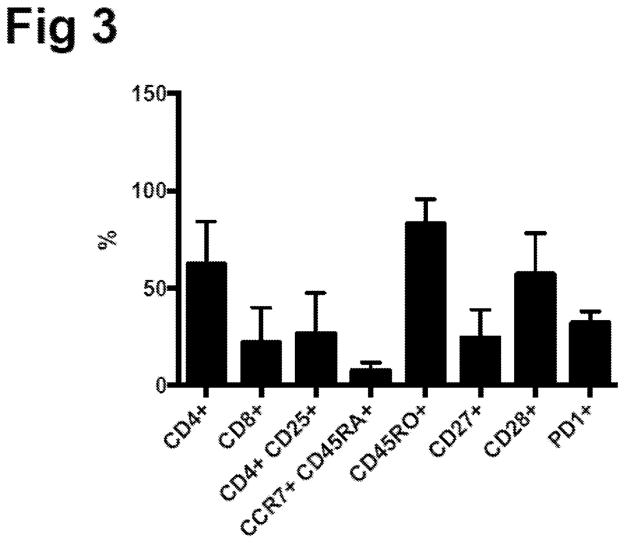 Generating HPV antigen-specific cells from a naive T cell population