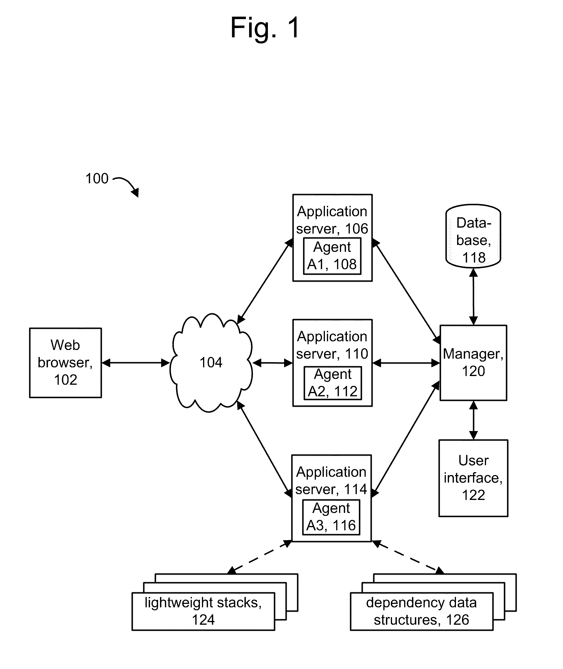 Detecting non-redundant component dependencies in web service invocations