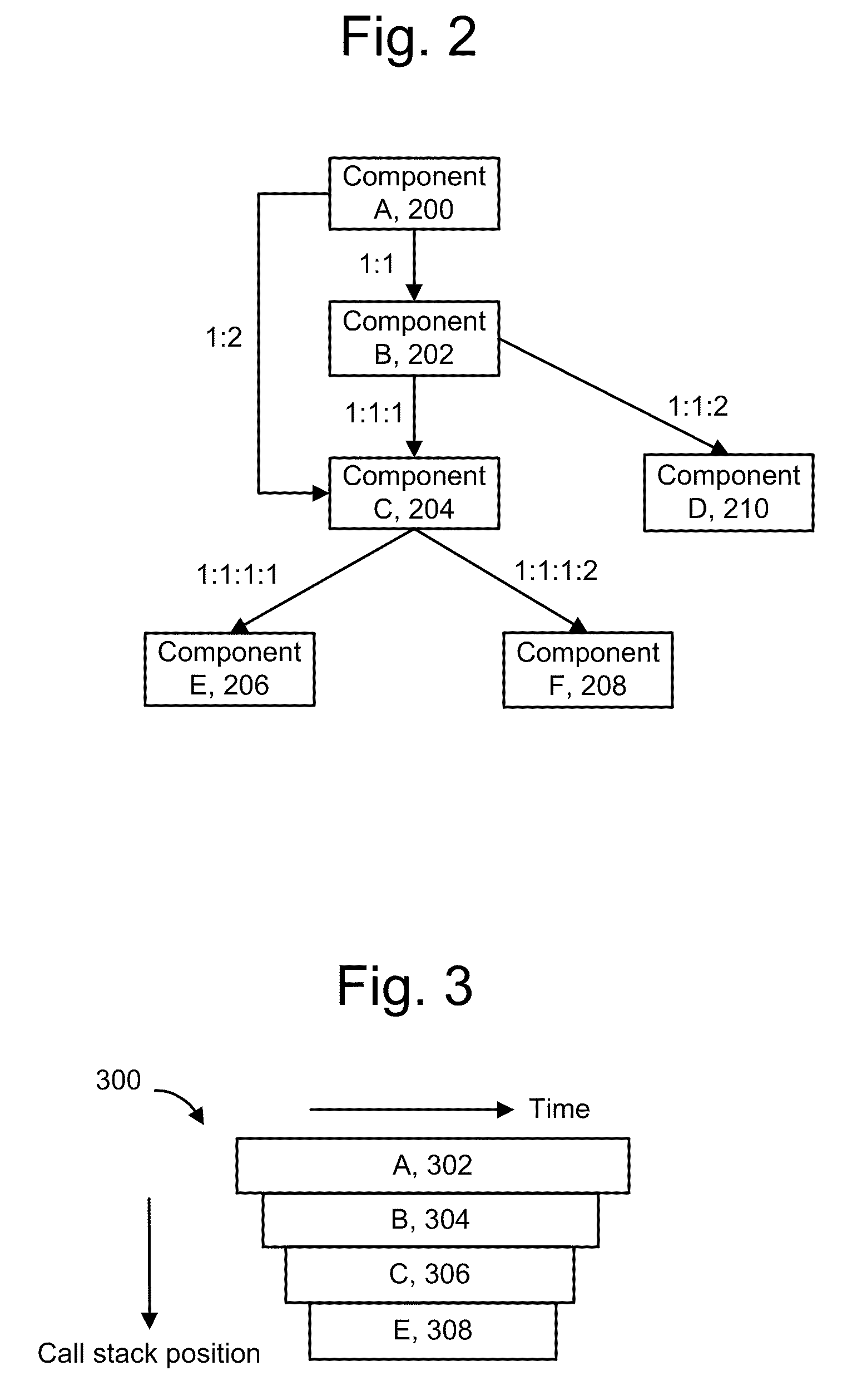 Detecting non-redundant component dependencies in web service invocations