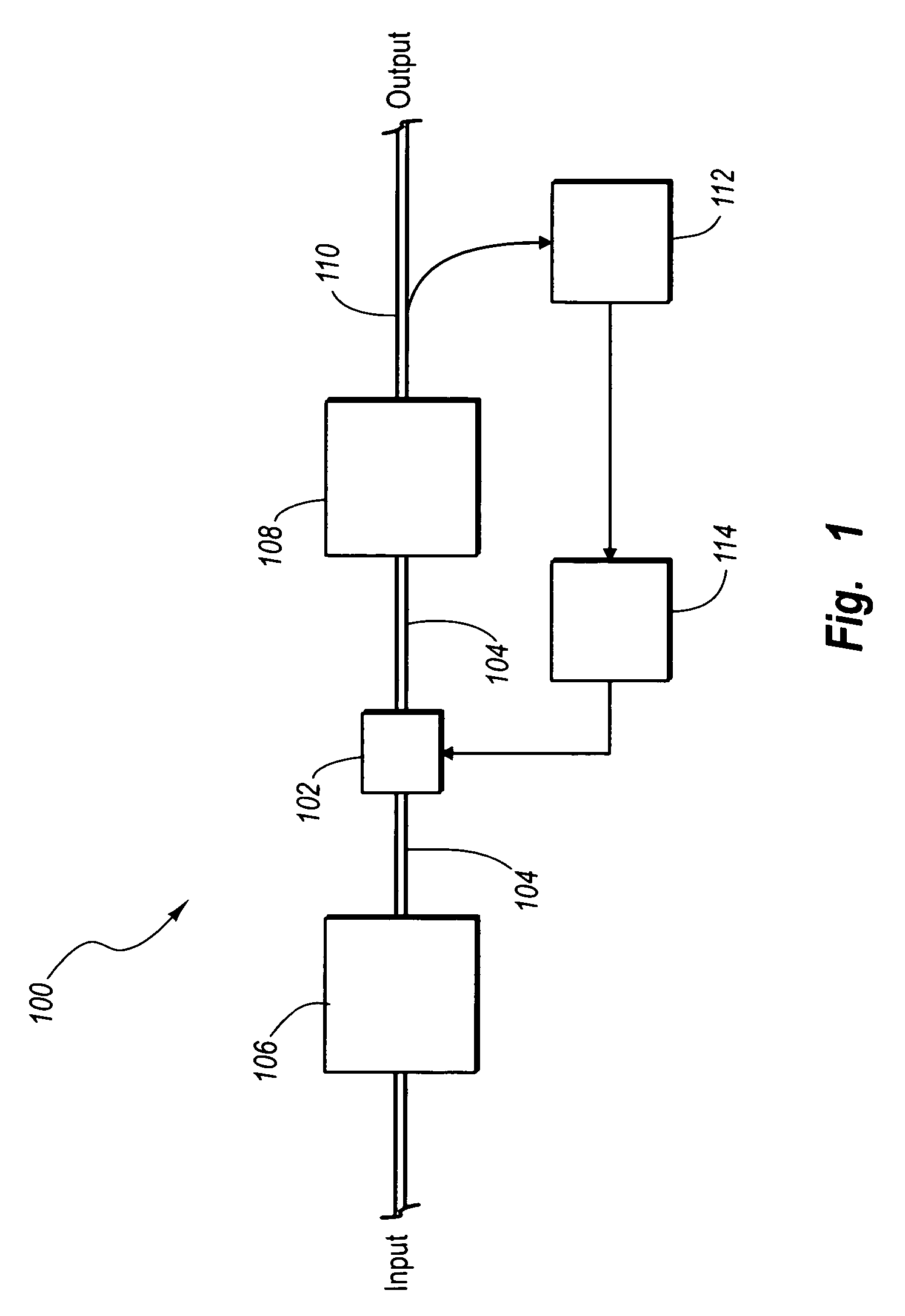 Polarization dependent loss loop