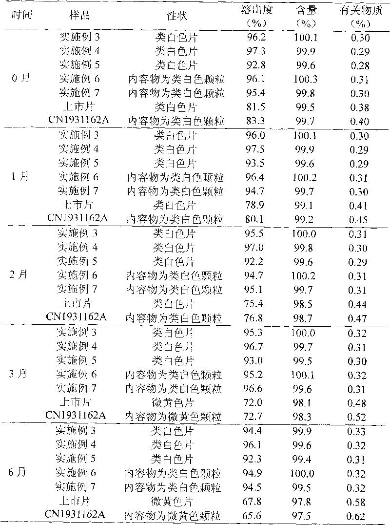 Ornidazole ester microsphere solid preparation