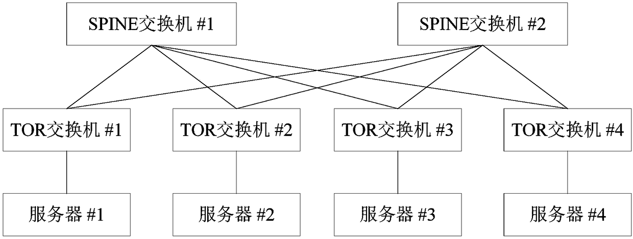 Message control method and network device