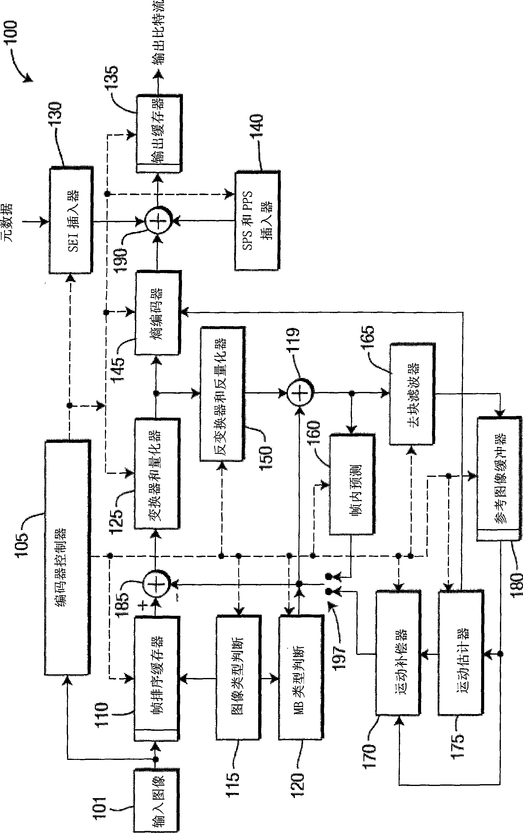 Methods and apparatus for reduced resolution partitioning