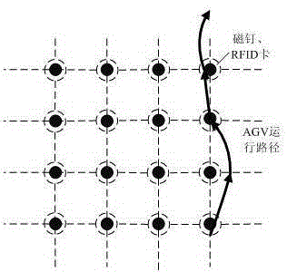 Inertial navigation method applicable to AGV storage