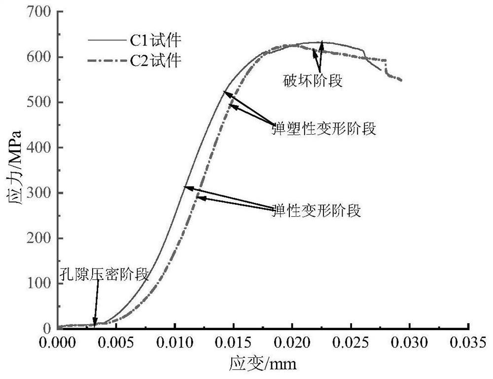 Cemented filling body damage evaluation method