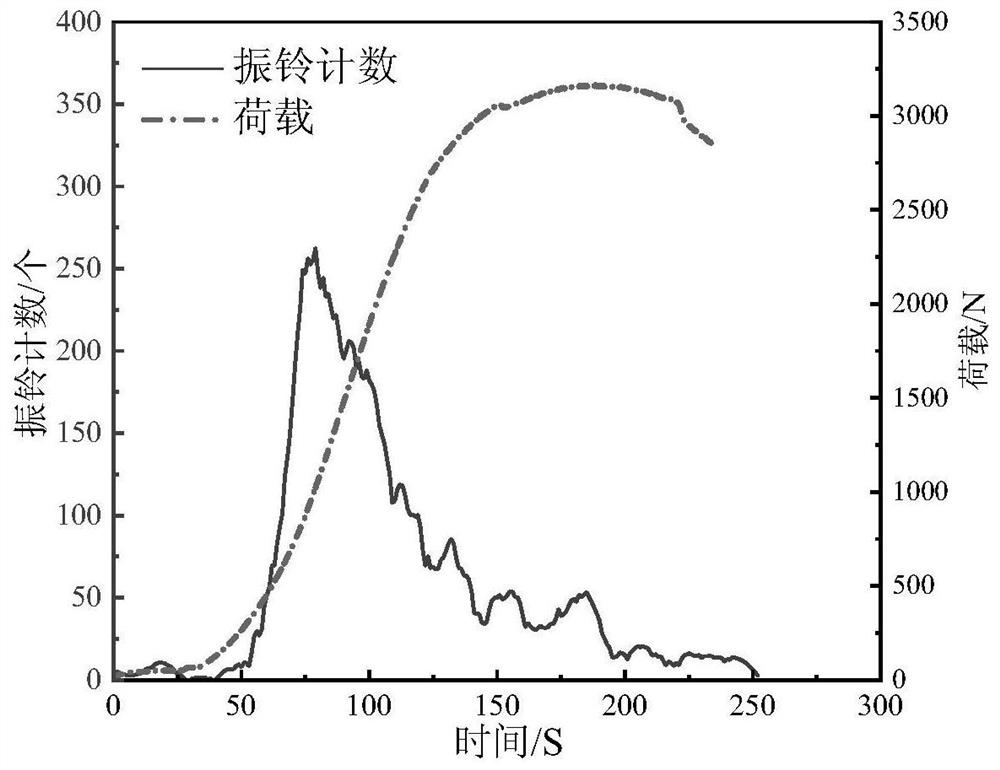 Cemented filling body damage evaluation method