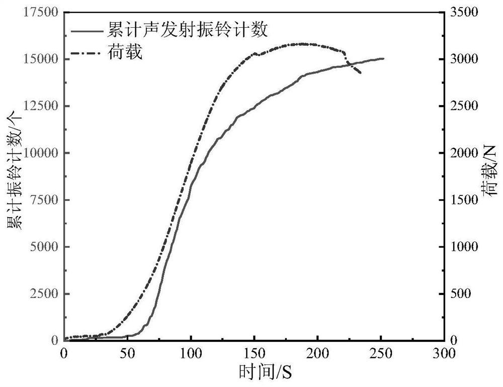 Cemented filling body damage evaluation method