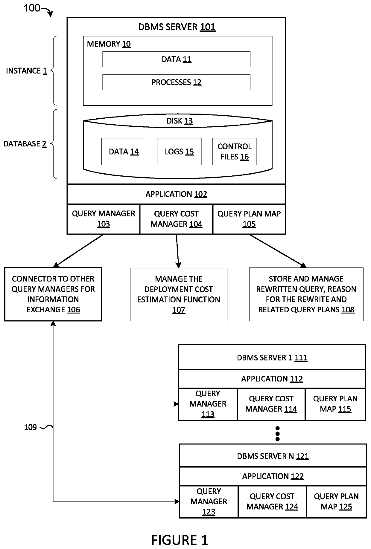 Method and system for collaborative and dynamic query optimization in a DBMS network