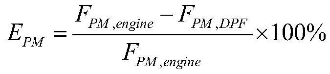 Parameter selection and optimization method for diesel particulate filter