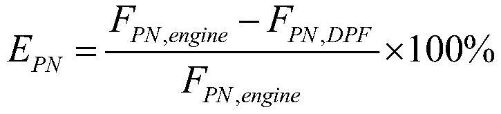 Parameter selection and optimization method for diesel particulate filter