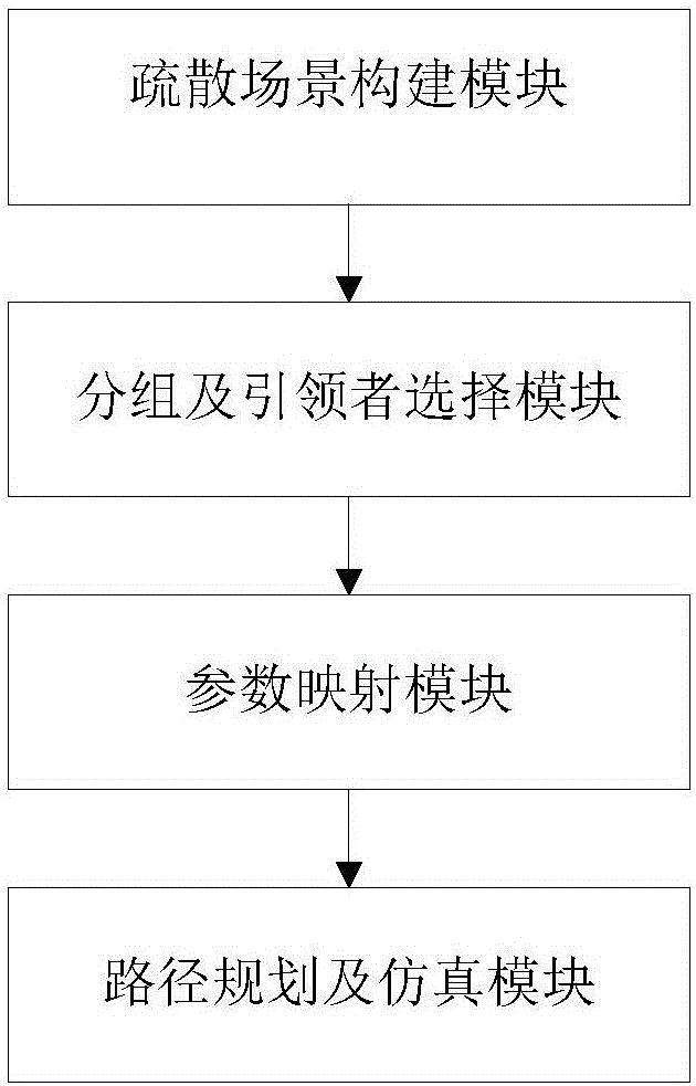 Group evacuation simulation system and method by combining artificial bee colony and social force model