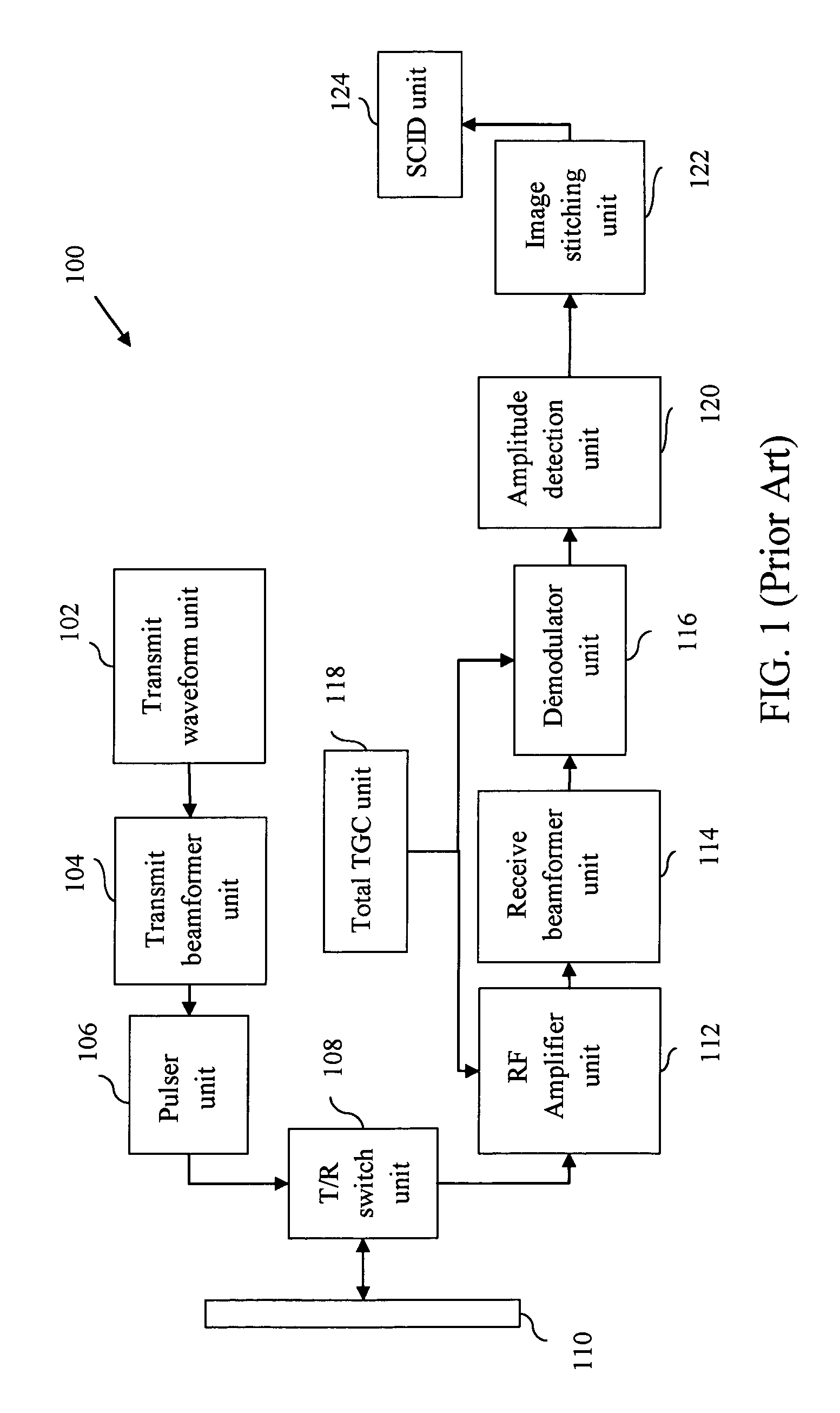 Method and system of controlling ultrasound systems