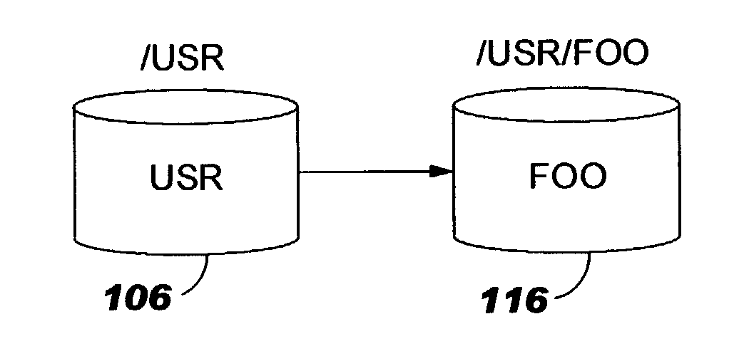 Uniform name space referrals with location independence