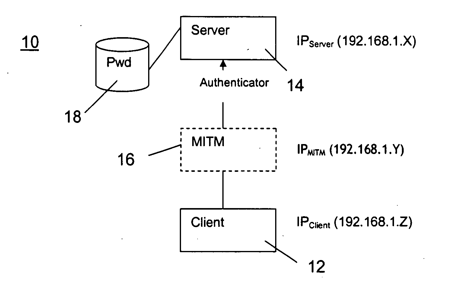 Authentication protocol