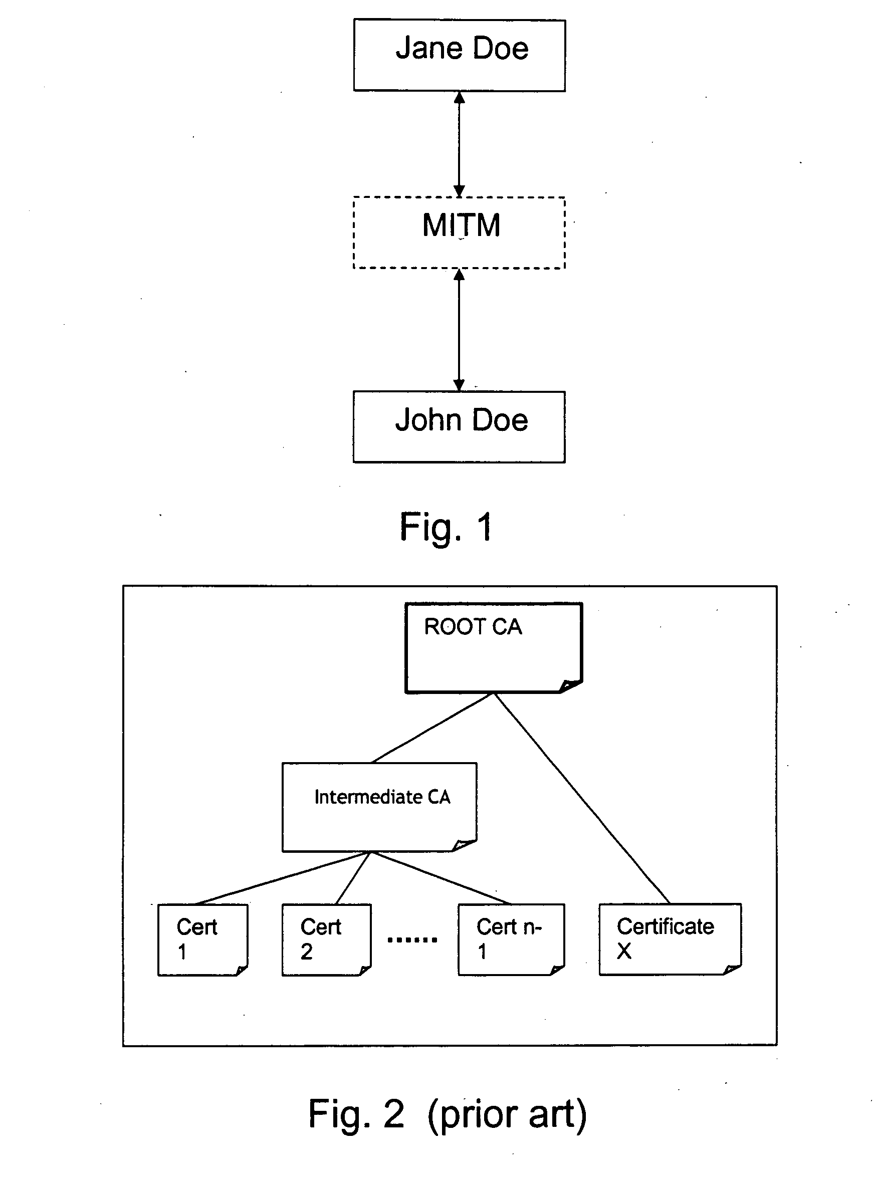 Authentication protocol