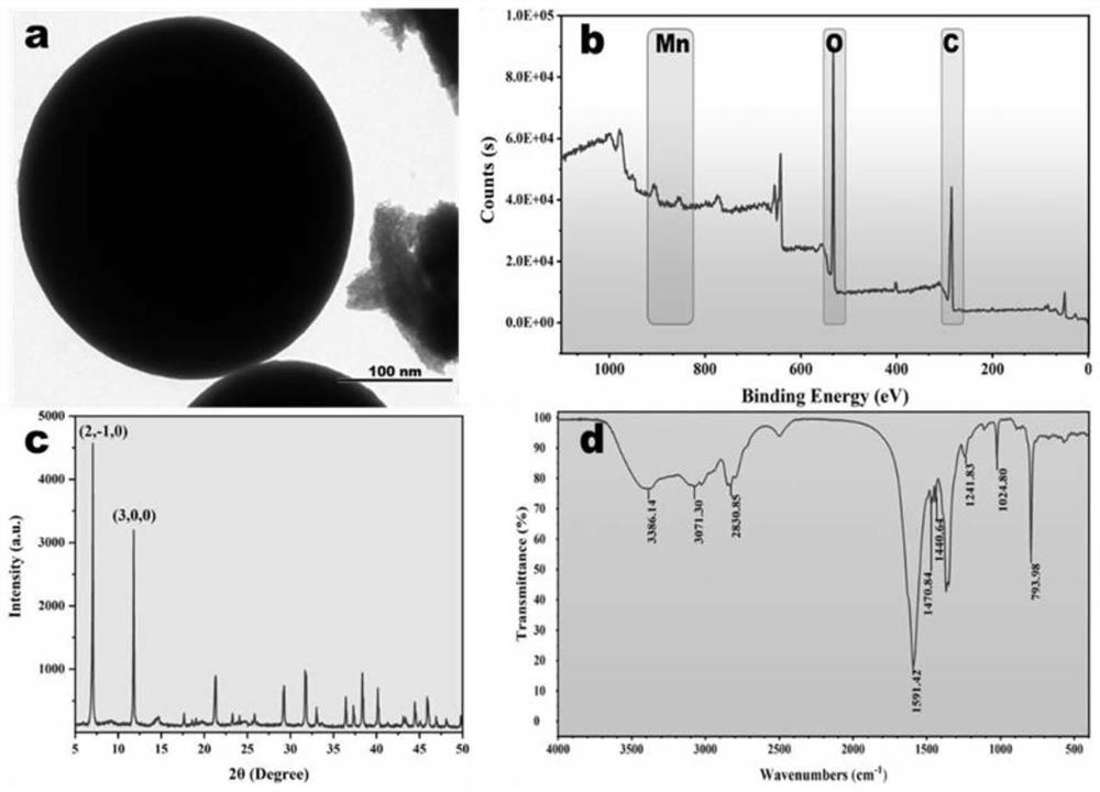 Manganese metal organic framework (MOF) biological composite material and application thereof in detection of food-borne pathogenic bacteria