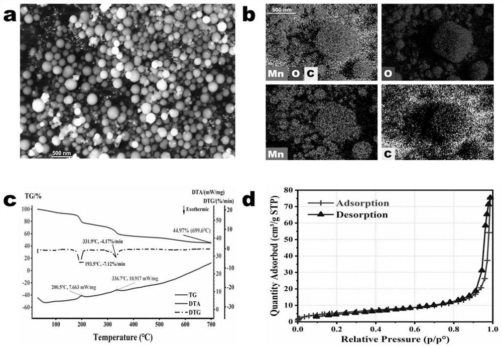 Manganese metal organic framework (MOF) biological composite material and application thereof in detection of food-borne pathogenic bacteria