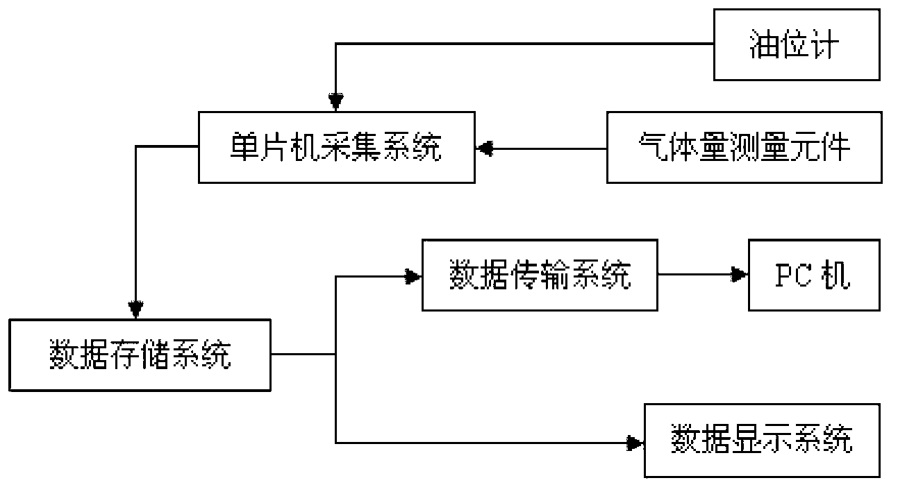 Transformer and respirator online monitor and operating method thereof