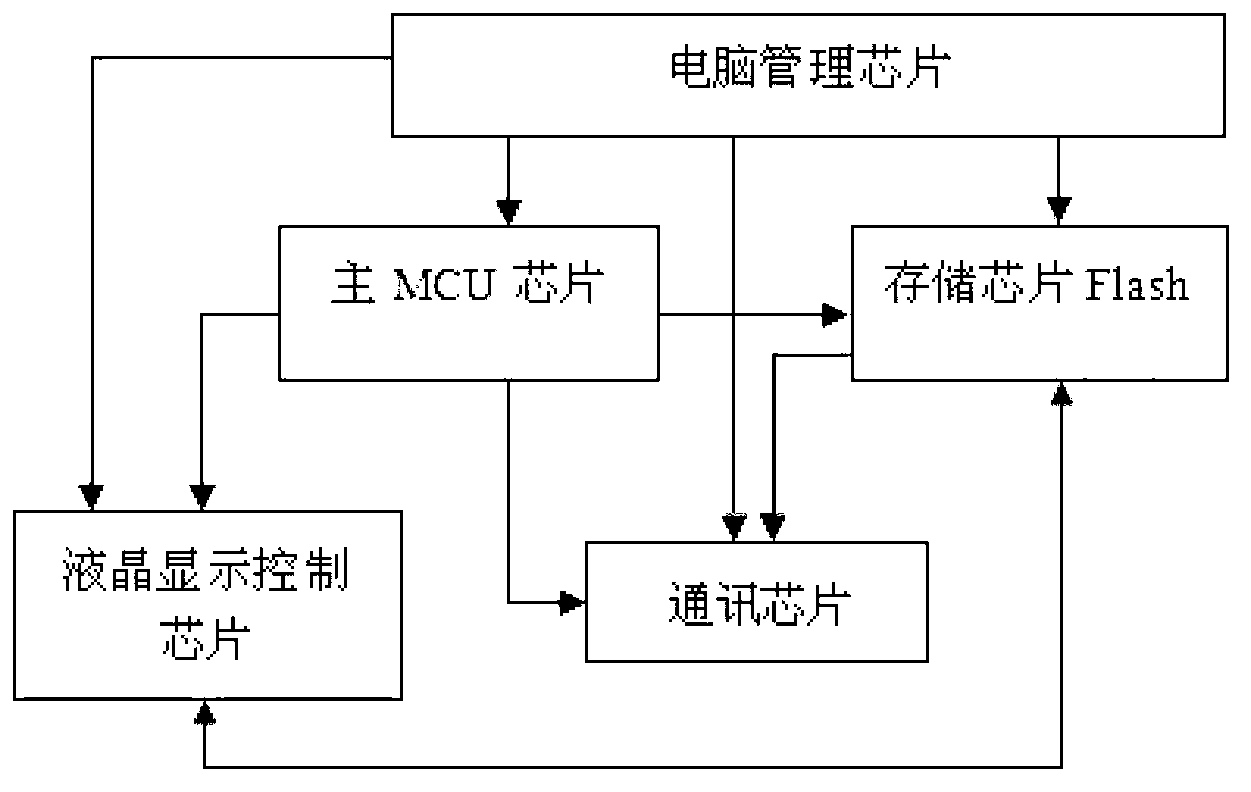 Transformer and respirator online monitor and operating method thereof