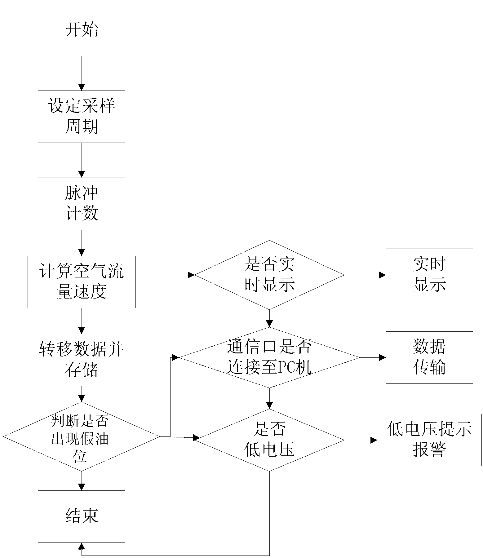 Transformer and respirator online monitor and operating method thereof