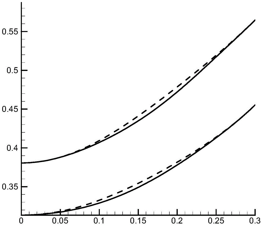 One-dimensional high-low-pressure turbine transition flow channel optimization design method