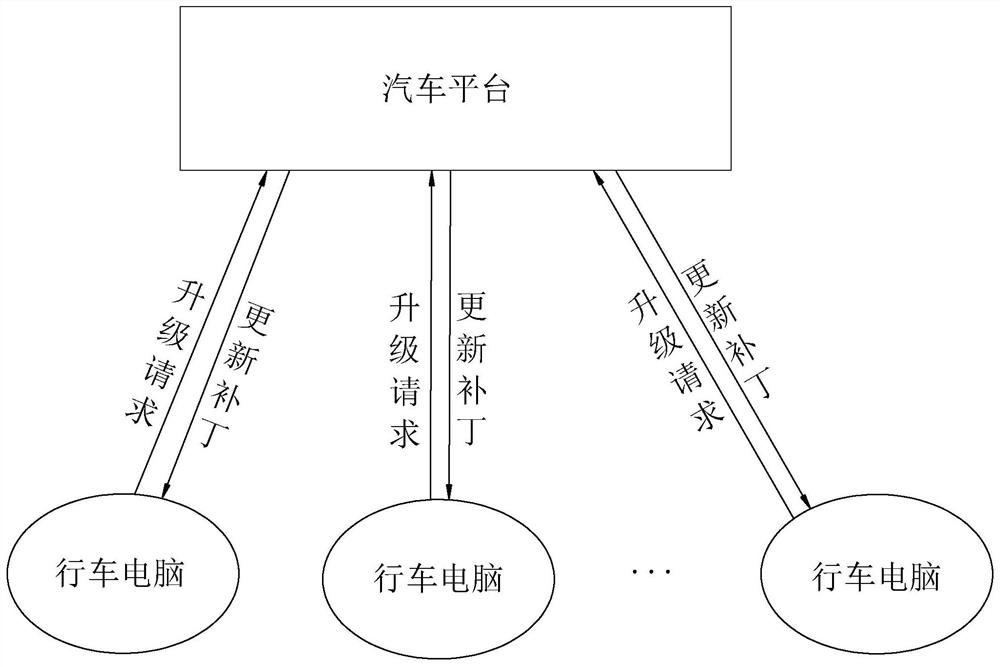 Vehicle-mounted trip computer parallel upgrading method and system