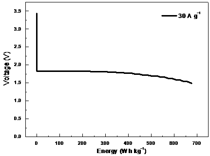 Preparation method and application of carbon fluoride material