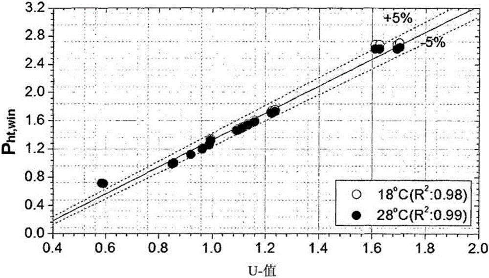 Method of estimating indoor heating and cooling loads by using estimated insolation