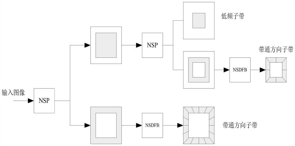 A Fusion Method of Infrared Image and Low Light Image