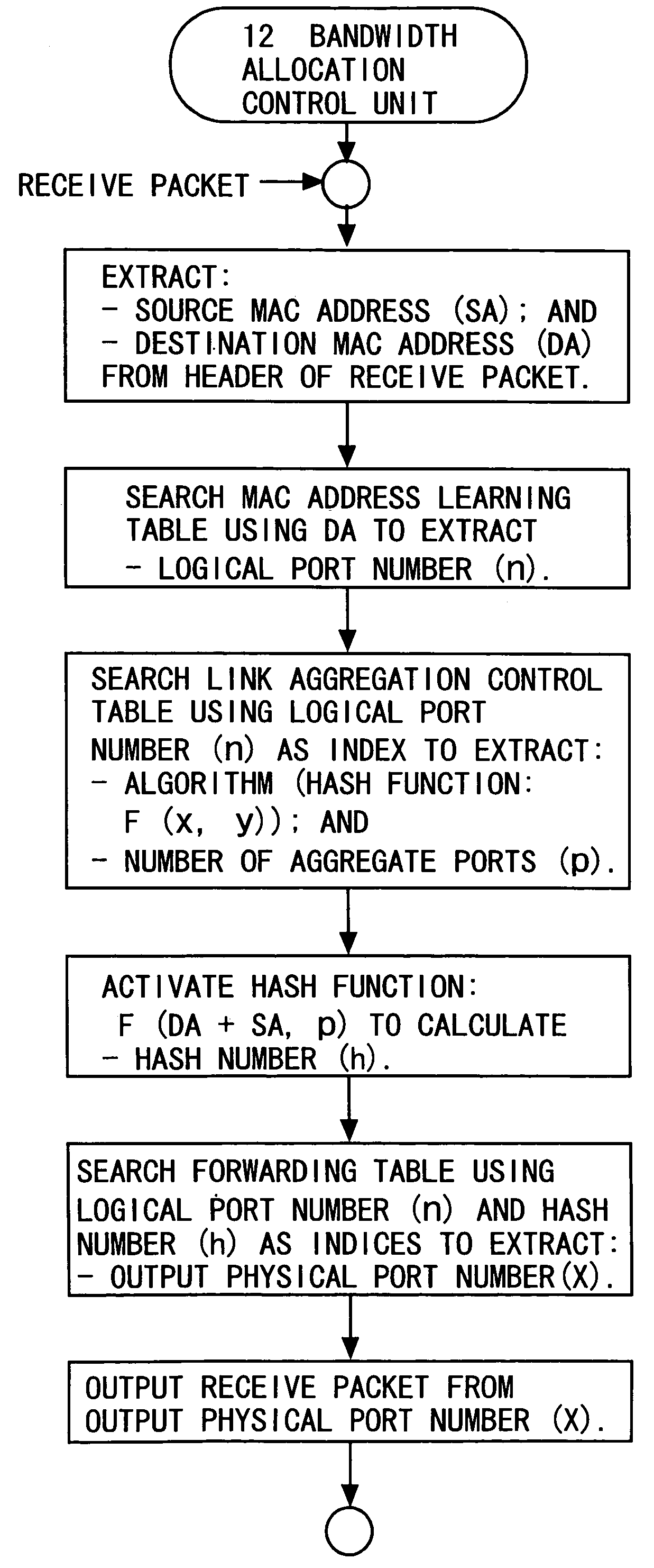 Traffic distribution control device