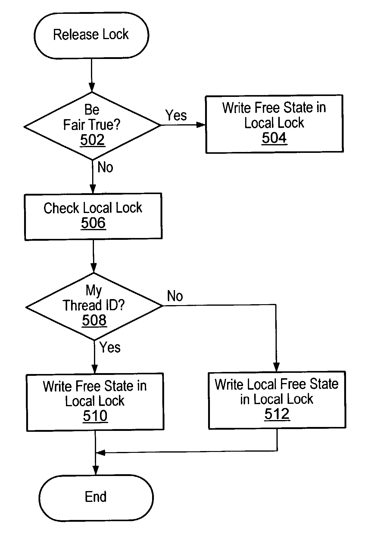 Multiprocessing systems employing hierarchical spin locks