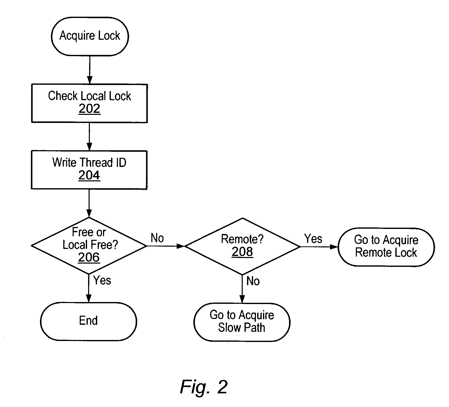 Multiprocessing systems employing hierarchical spin locks