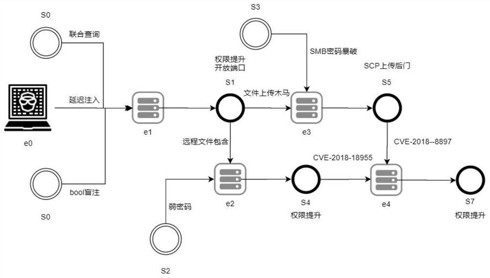 Network security analysis method and device, computer equipment and storage medium