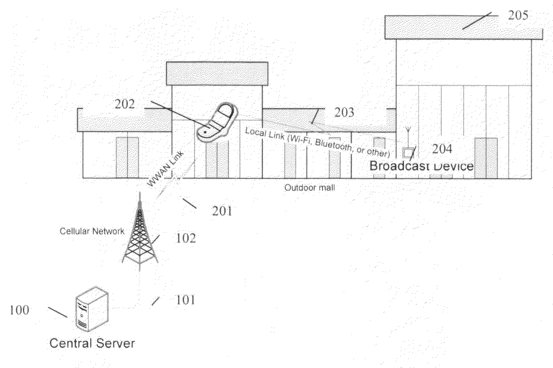 Exchanging identifiers between wireless communication to determine further information to be exchanged or further services to be provided