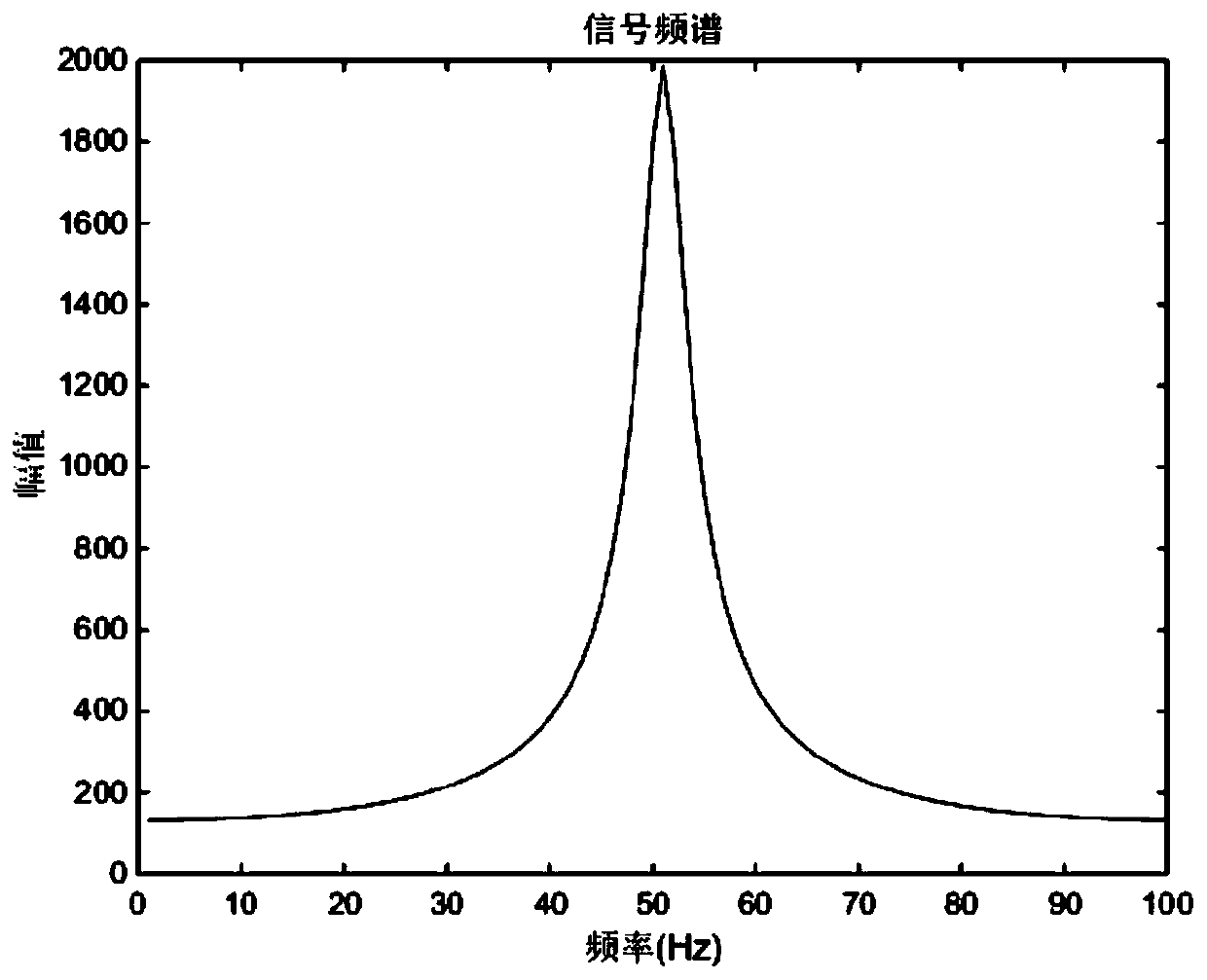 Transient electromagnetic signal-to-noise separation method based on variational mode decomposition principle