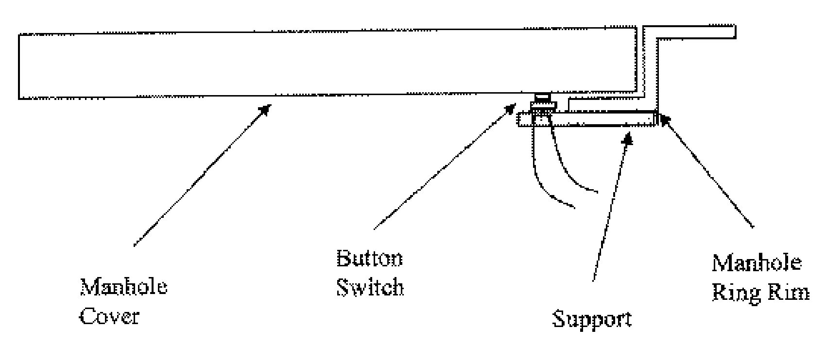 Anti Security System for Manhole Covers