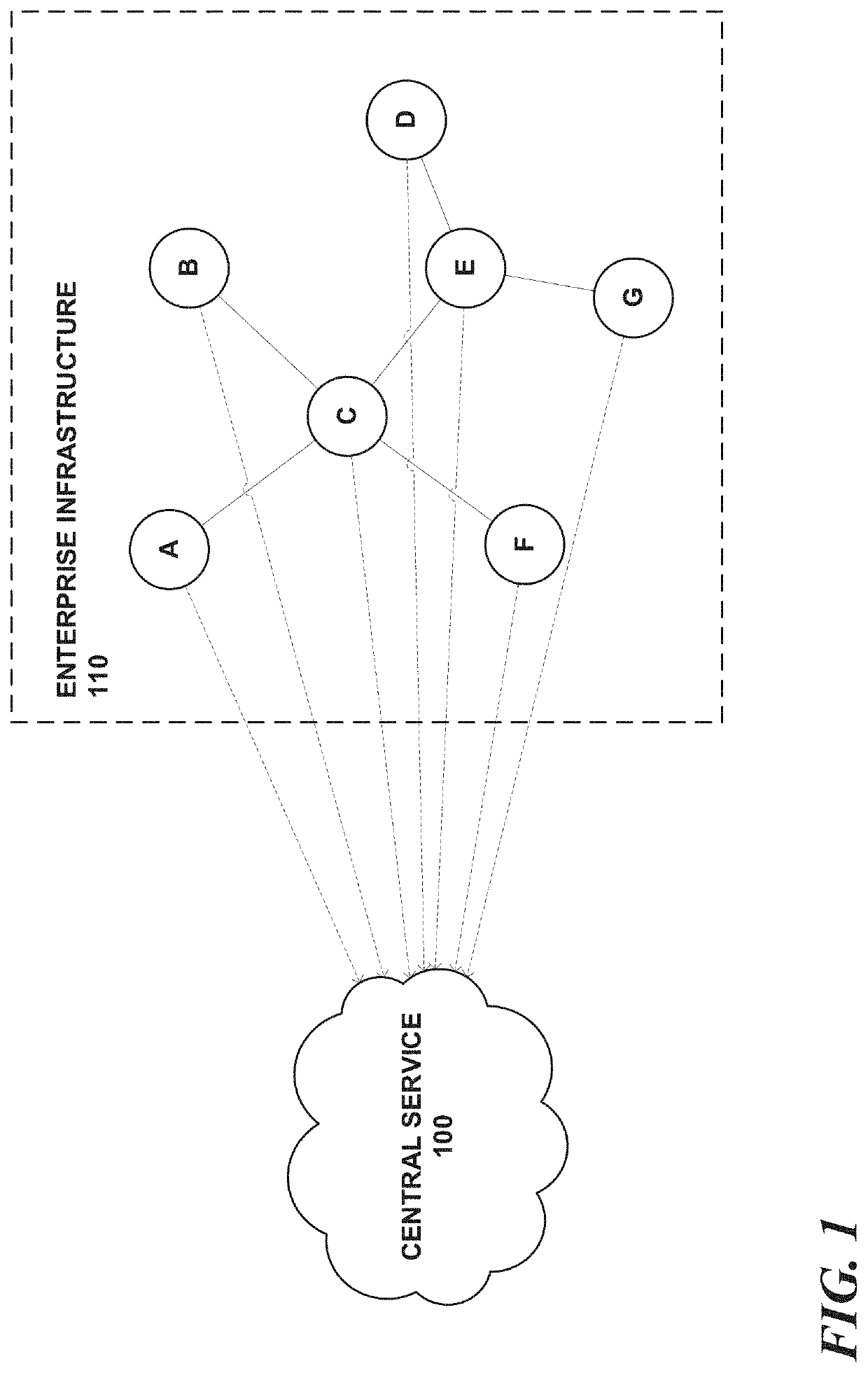 Attack detection based on graph edge context